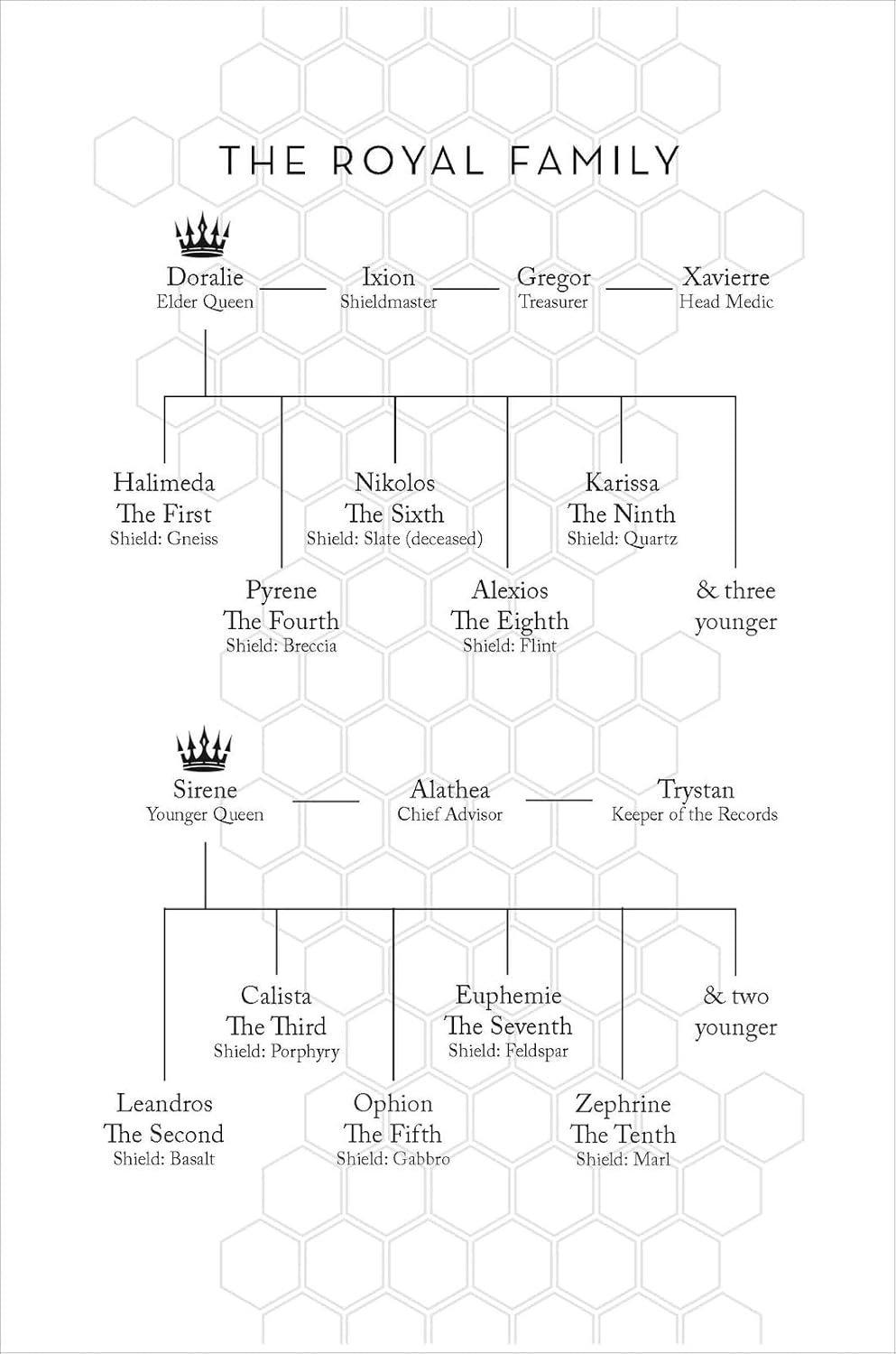 The Hive