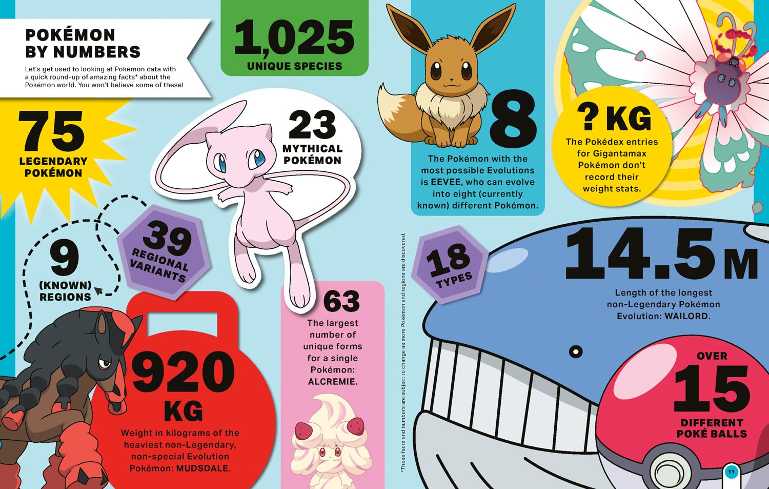 Pokemon: Big Book of Facts
