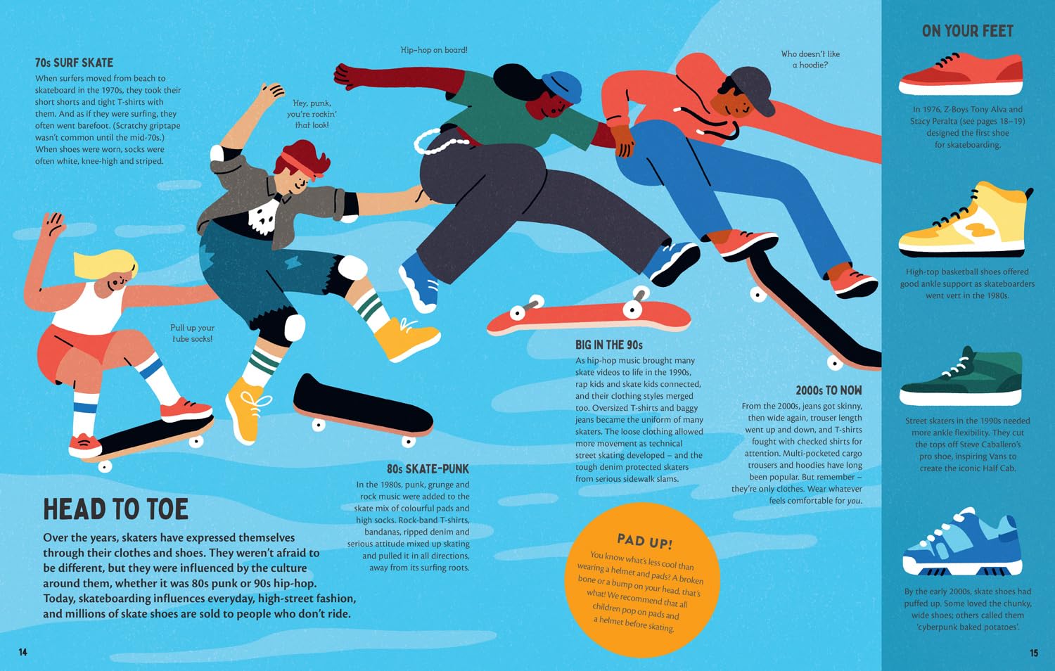 This is Skateboarding