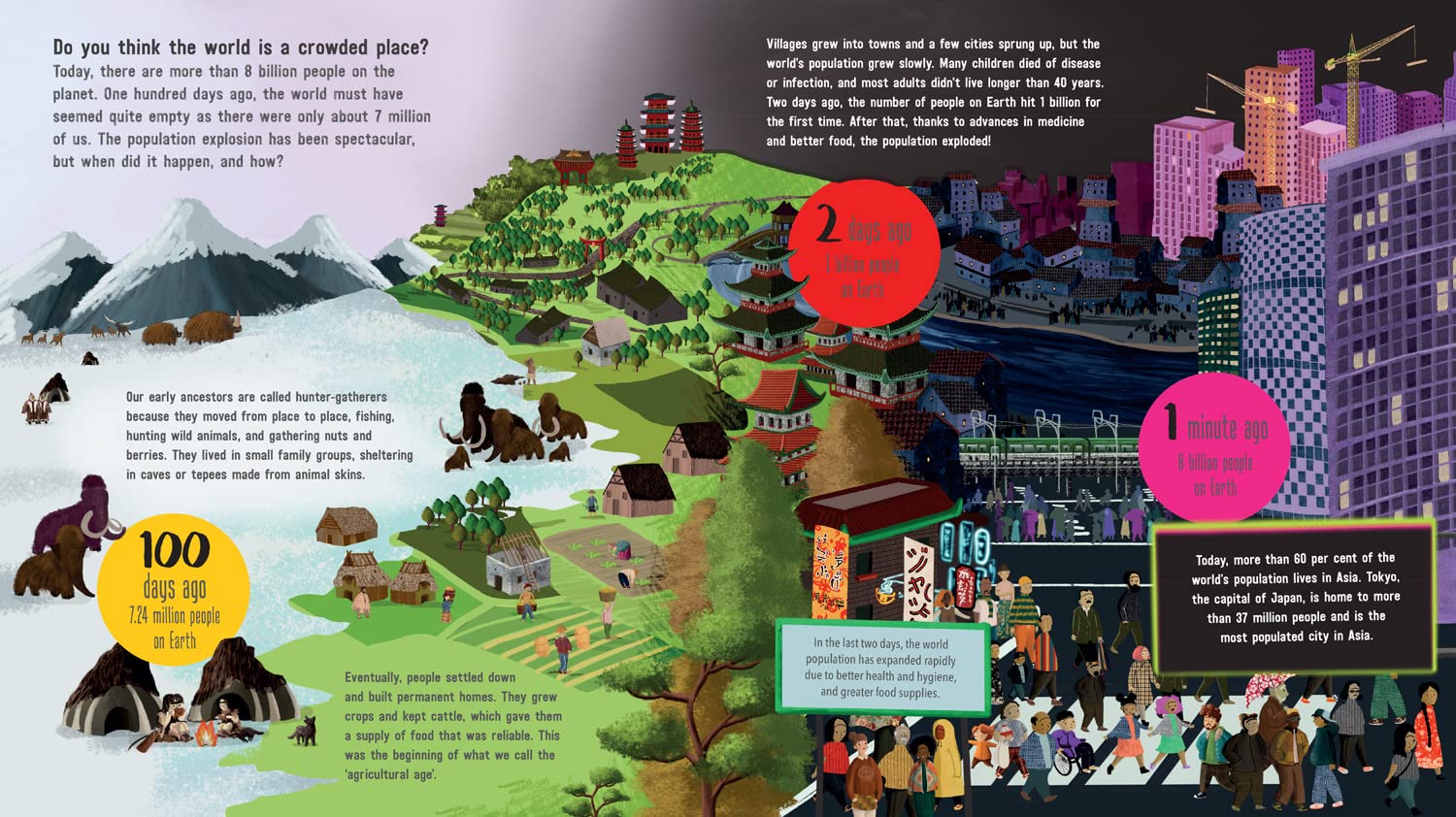 If Our World Were 100 Days (Softcover)