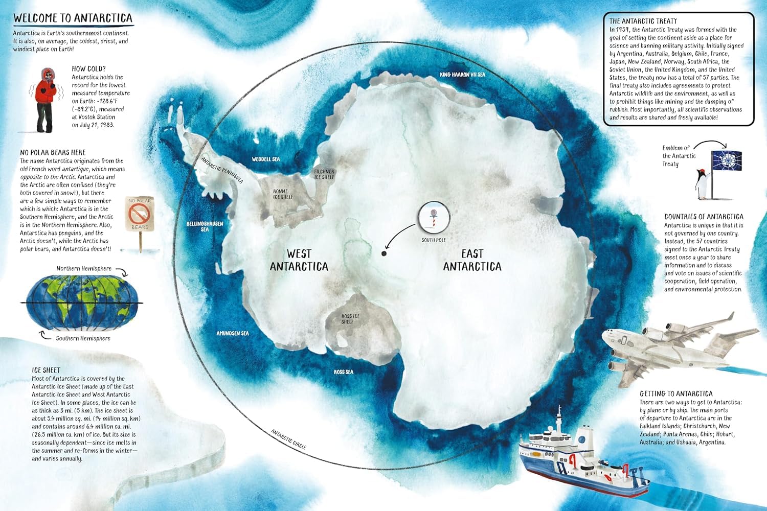 All About Antarctica