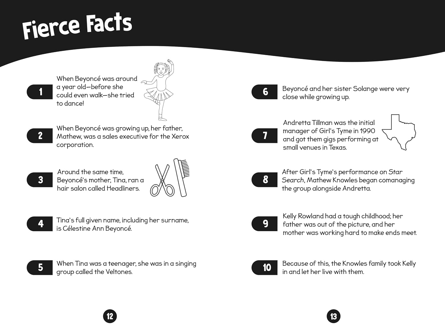 96 Facts About Beyoncé