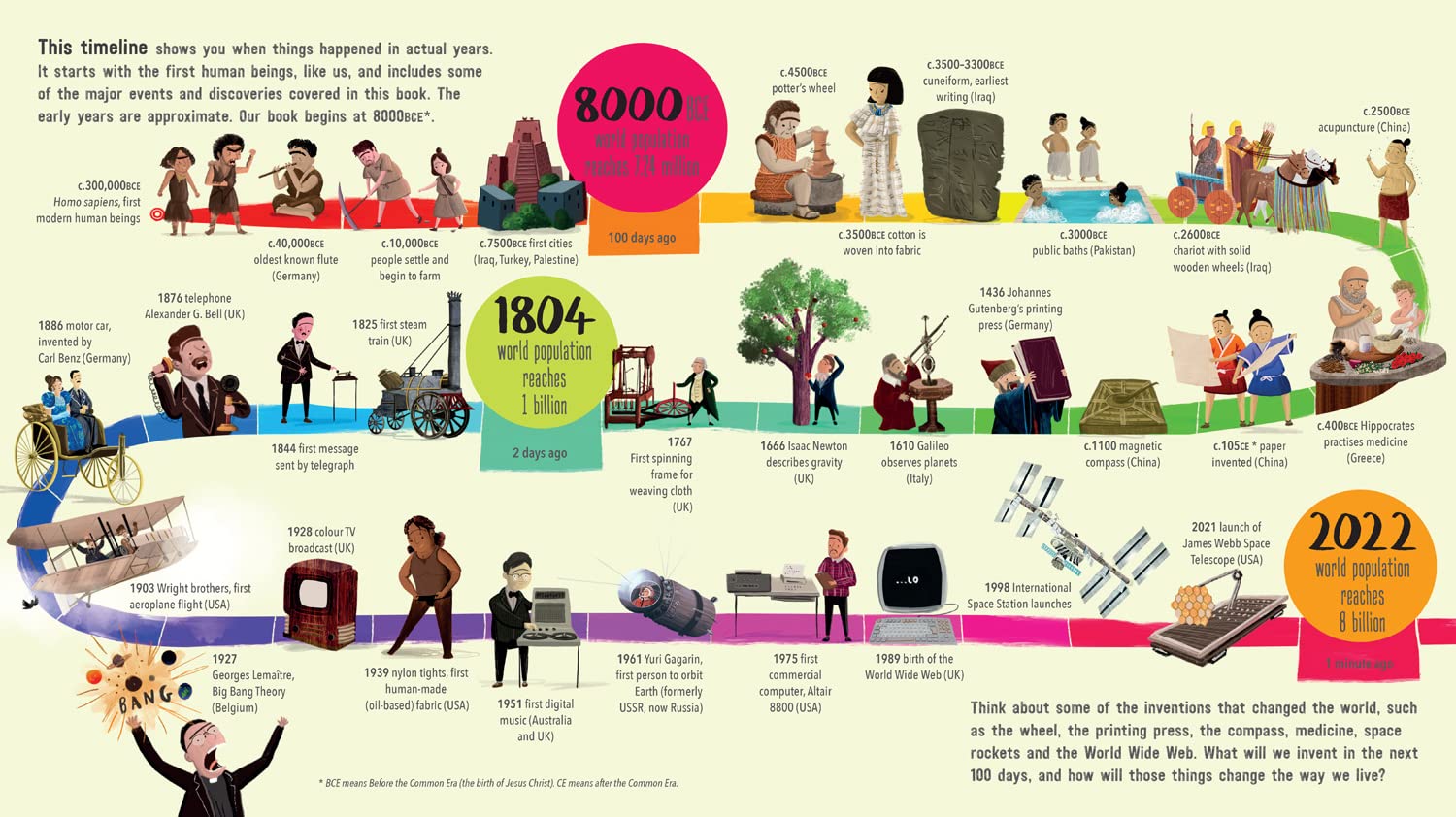 If Our World Were 100 Days (Softcover)