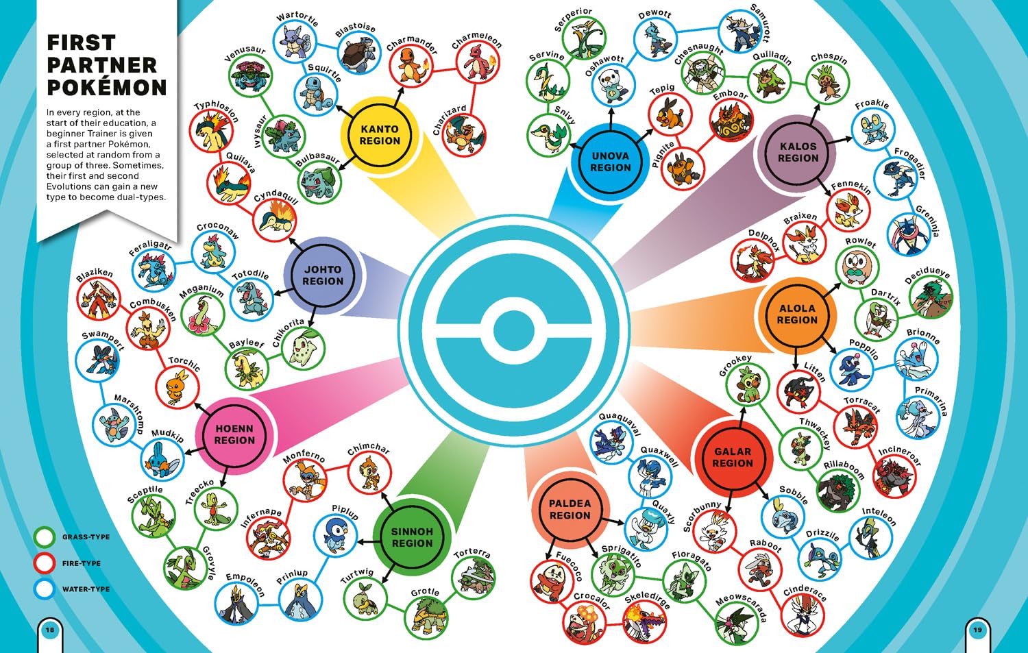 Pokemon: Big Book of Facts