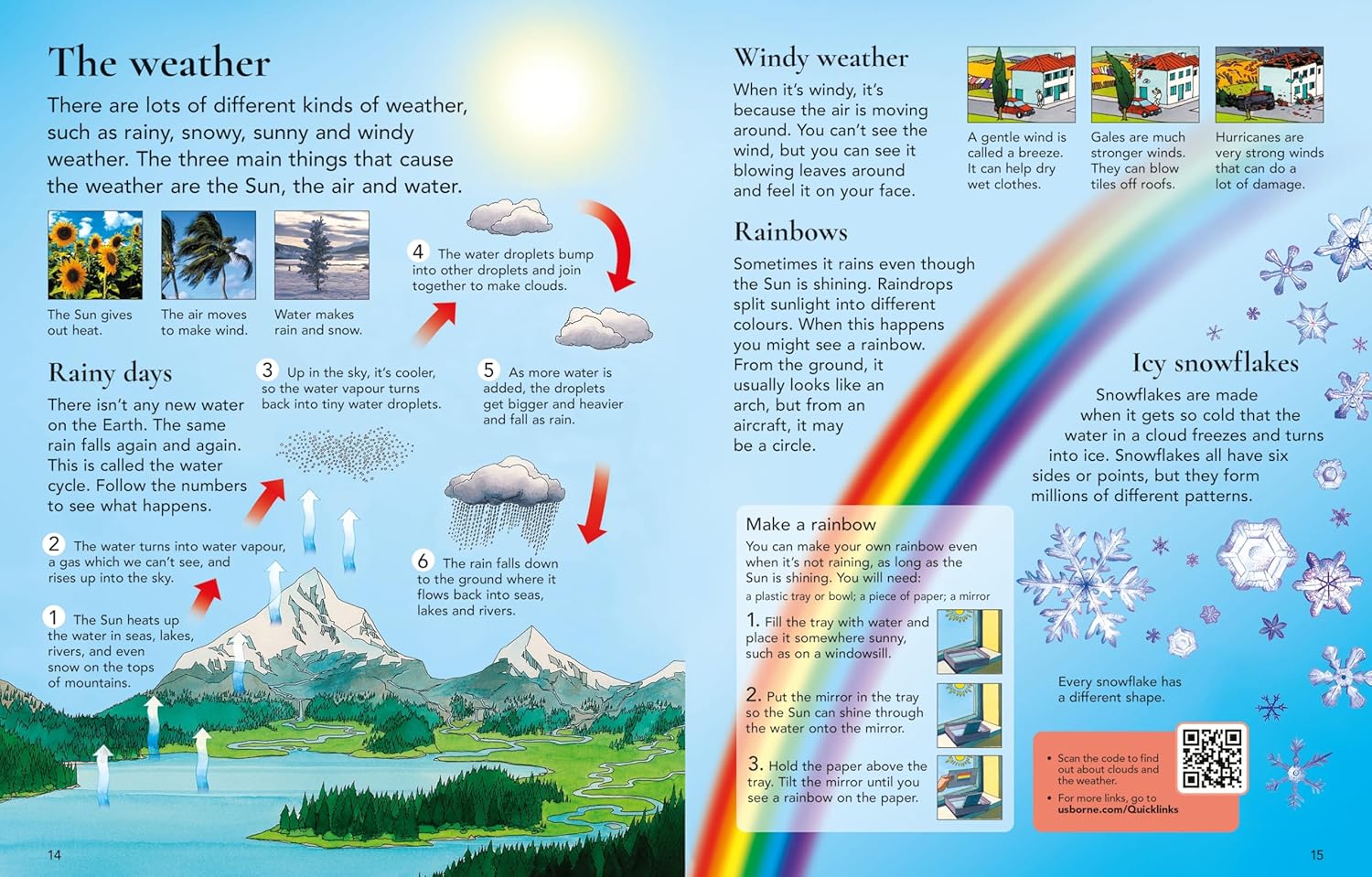 The Usborne Children's Encyclopedia