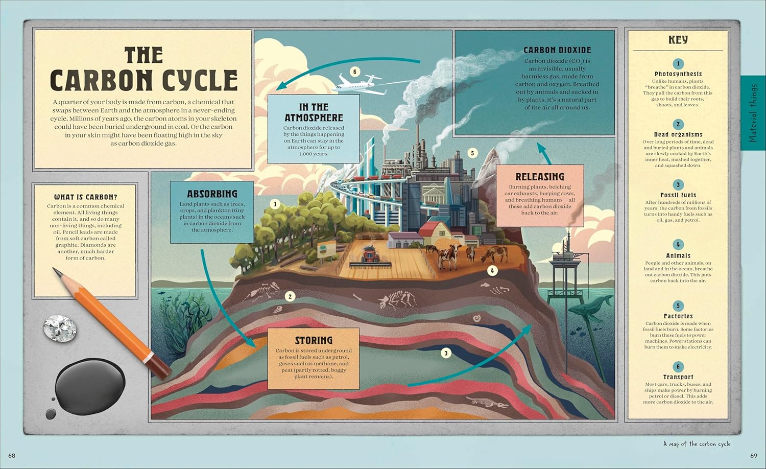 Explore: Science: A Visual Journey Through Our World