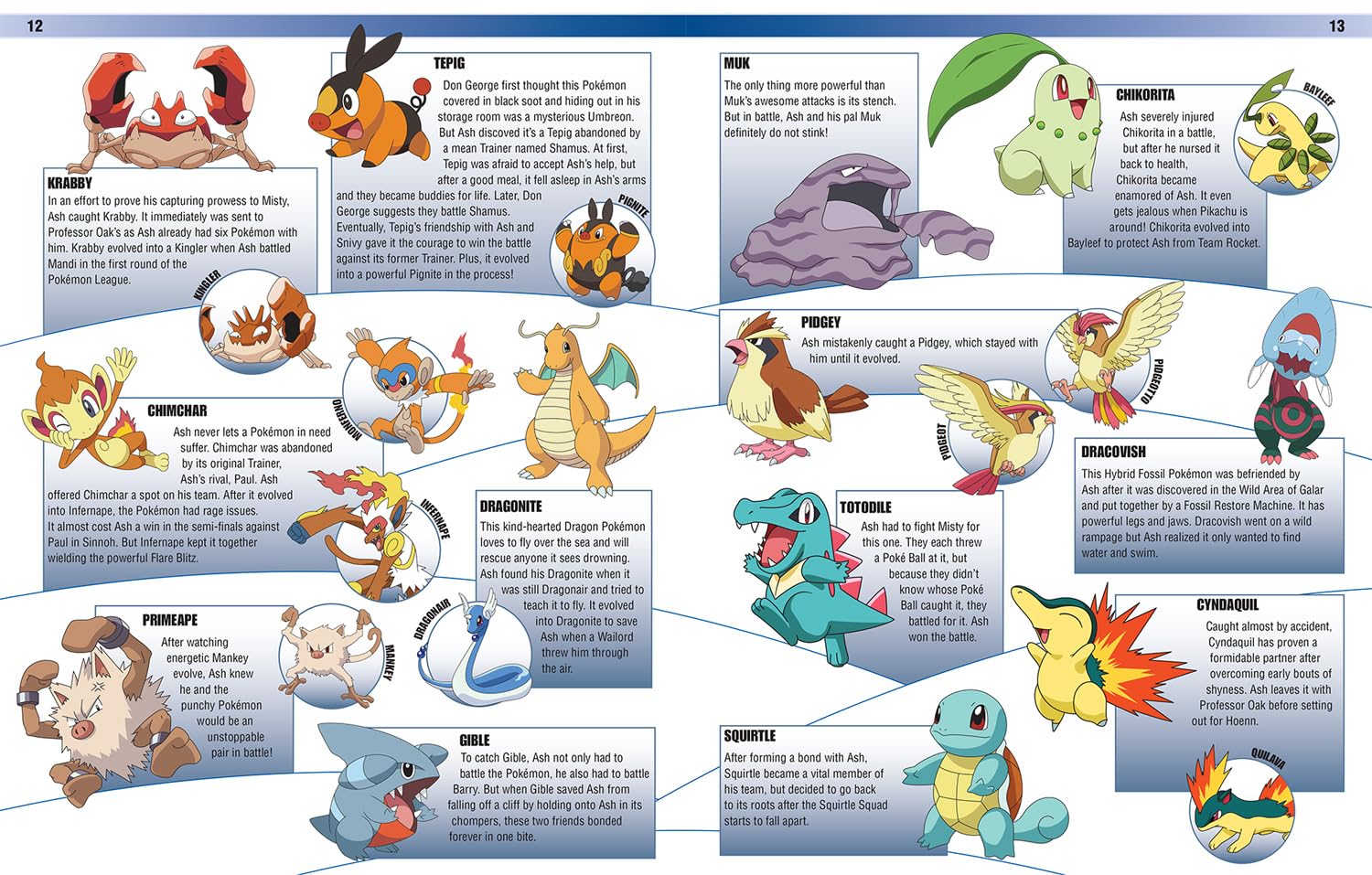 Pokemon Encyclopedia: Expanded Final Edition