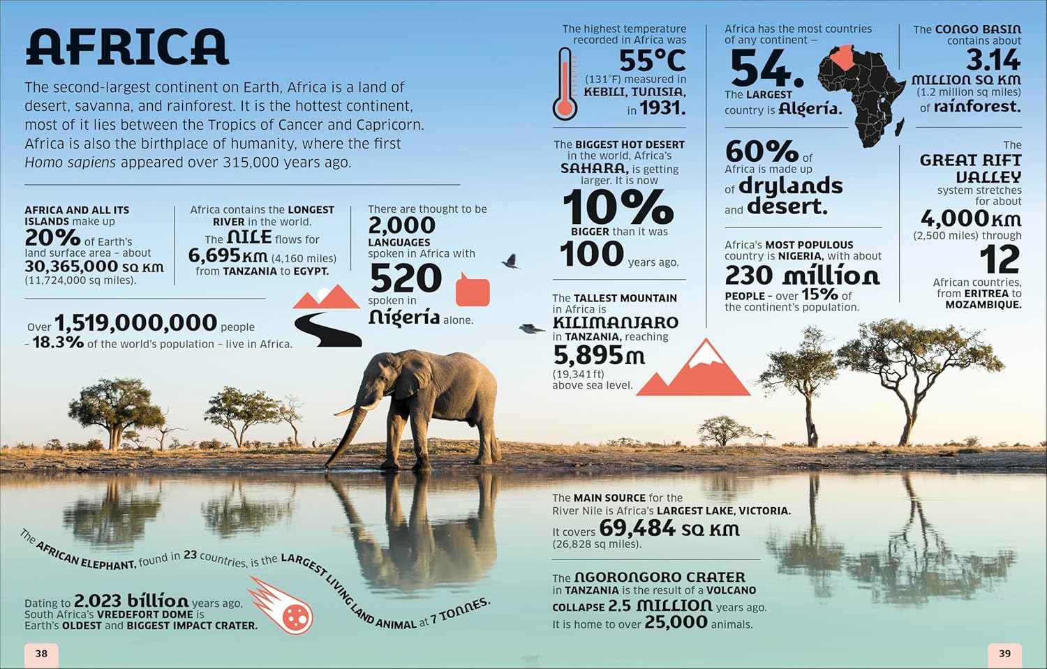Our World in Numbers Planet Earth