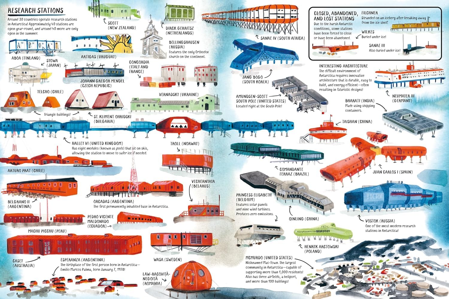 All About Antarctica