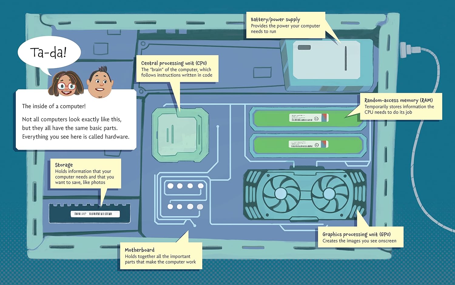 How to Explain Coding to a Grown-Up