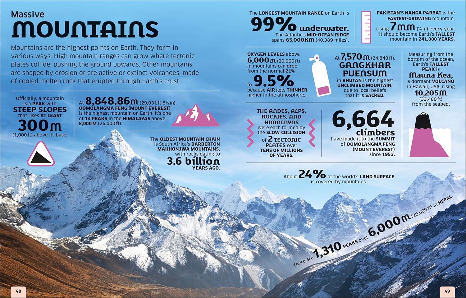 Our World in Numbers Planet Earth