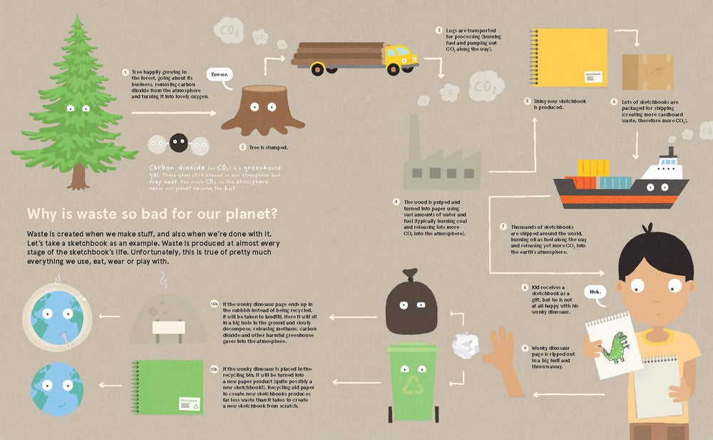 Your Planet Needs You!: An optimistic guide to walloping waste and reducing rubbish.