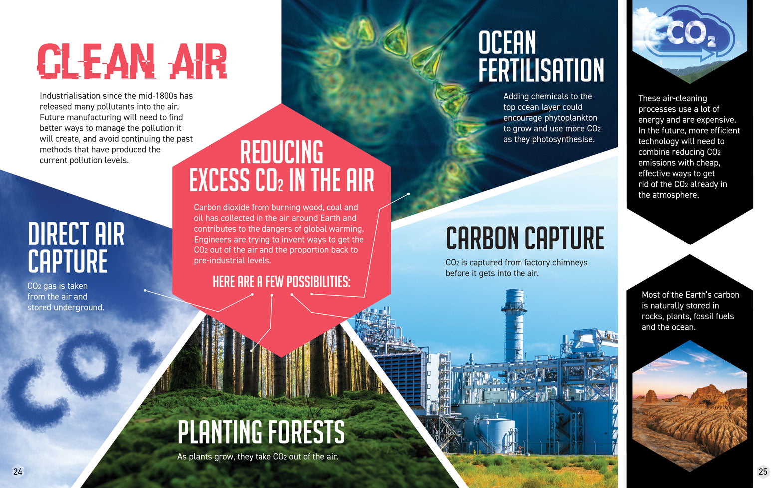 STEM is Everywhere: Future Technology