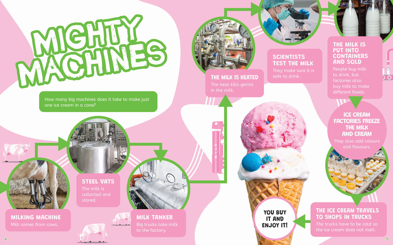 On the Farm: Mighty Farm Machines