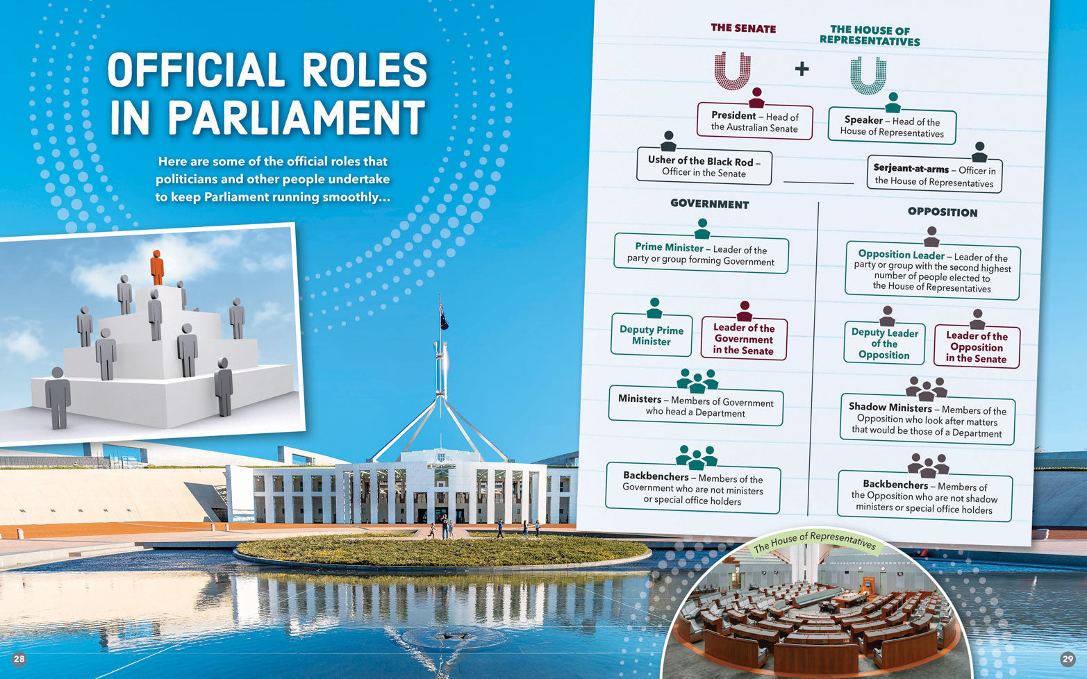 Government in Australia: Australian Parliament