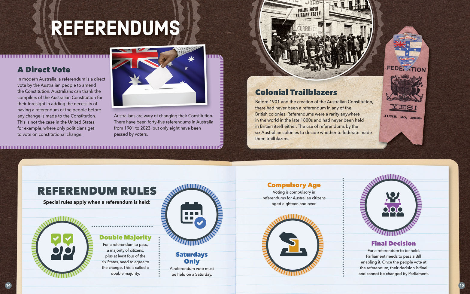 Government in Australia: Constitution and Referendums
