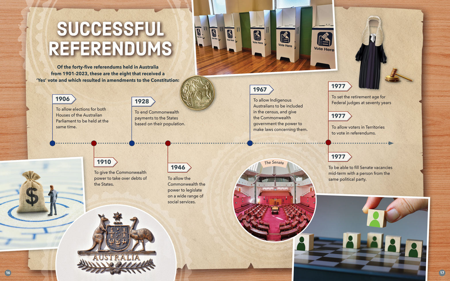 Government in Australia: Constitution and Referendums