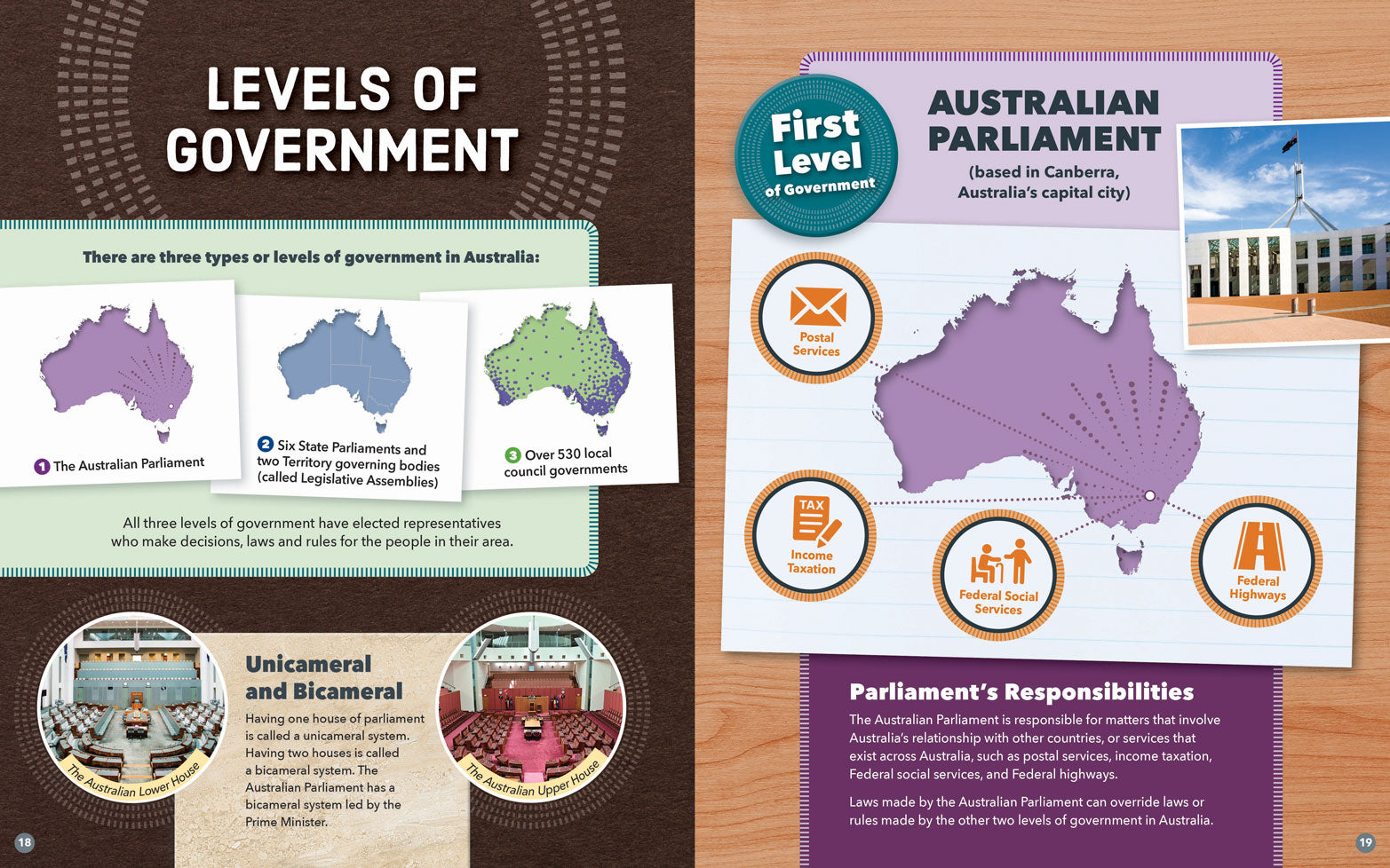 Government in Australia: The Australian Government
