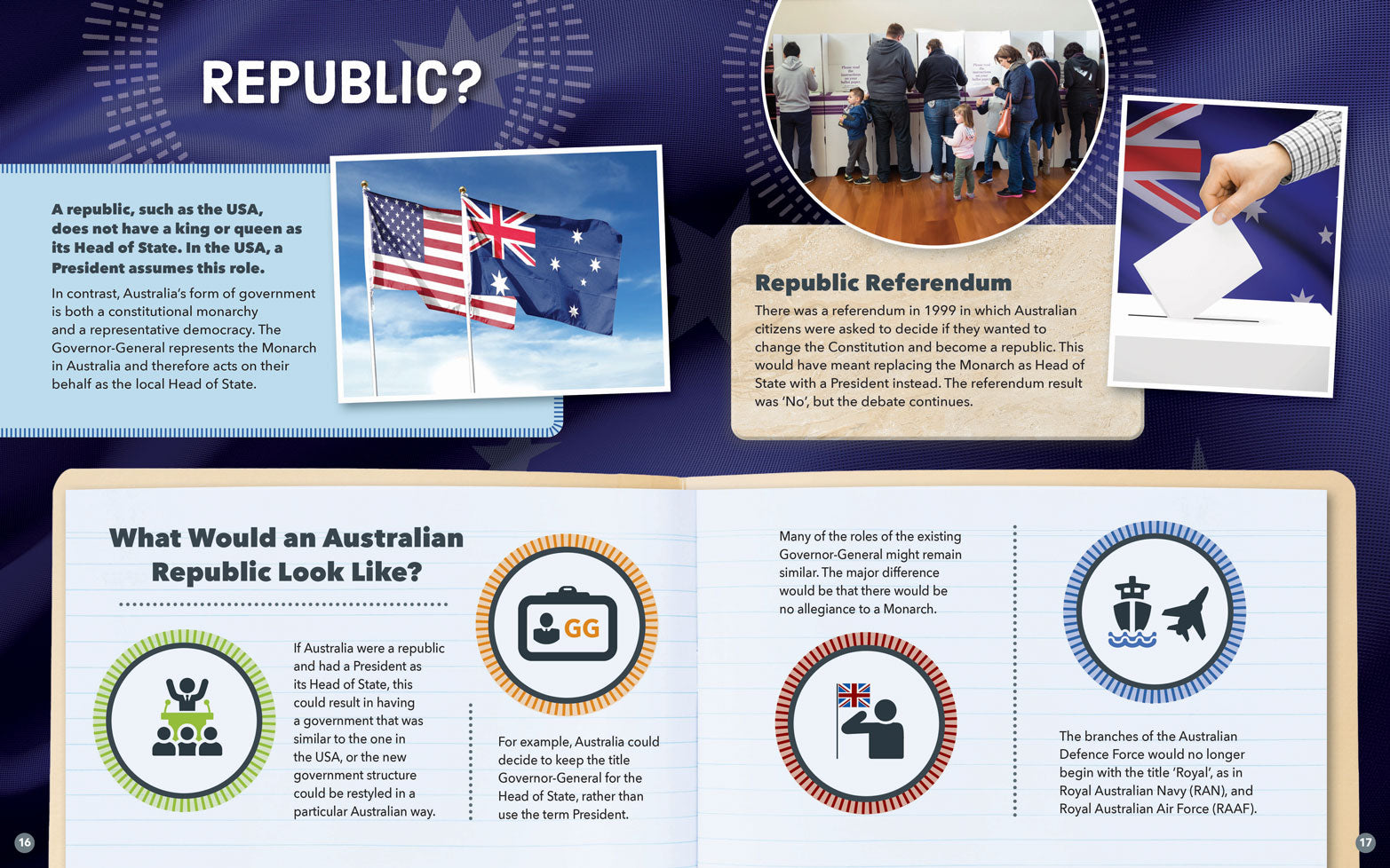 Government in Australia: Governor-General or President?