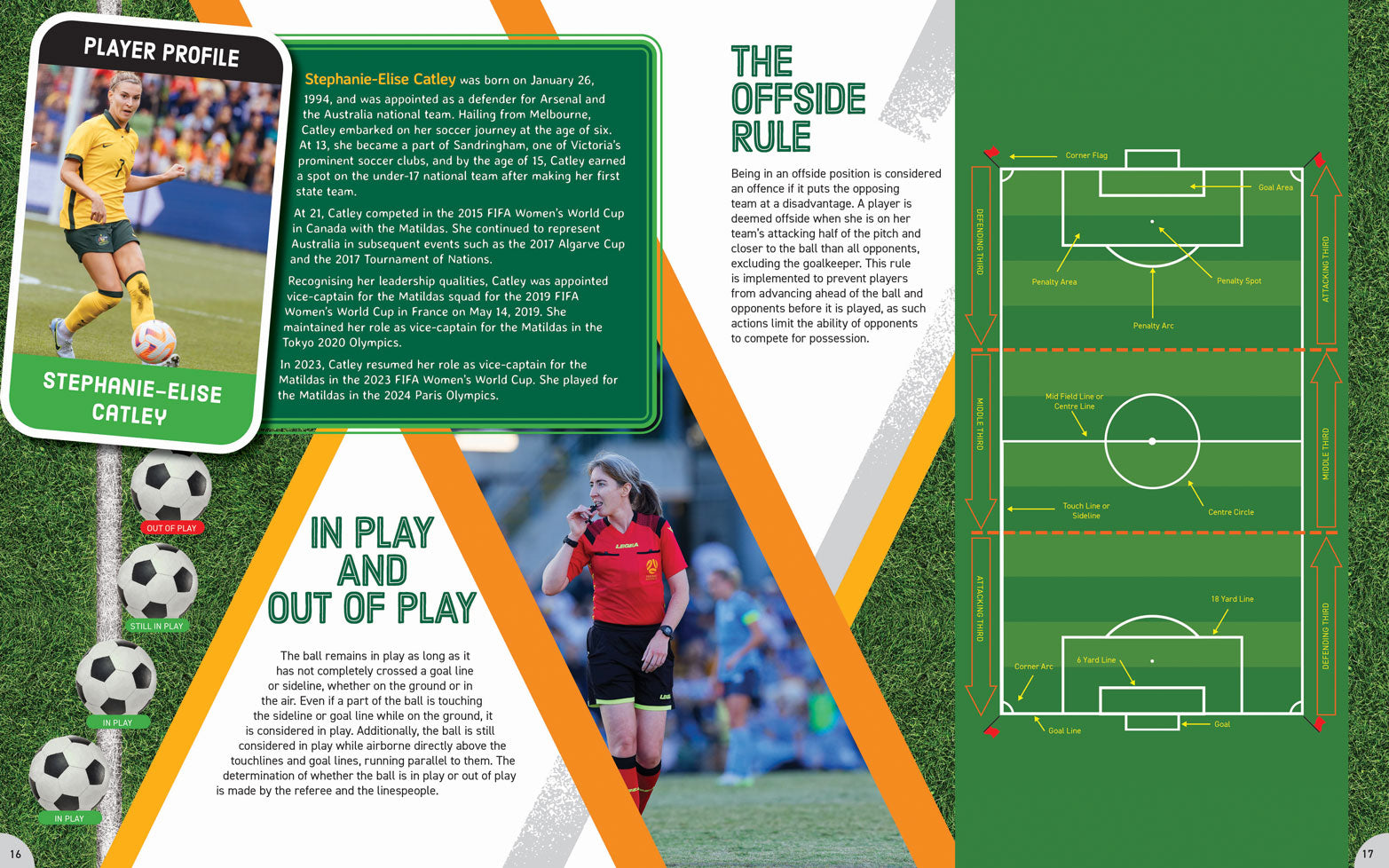 Women in Great Aussie Sports: Women's Soccer