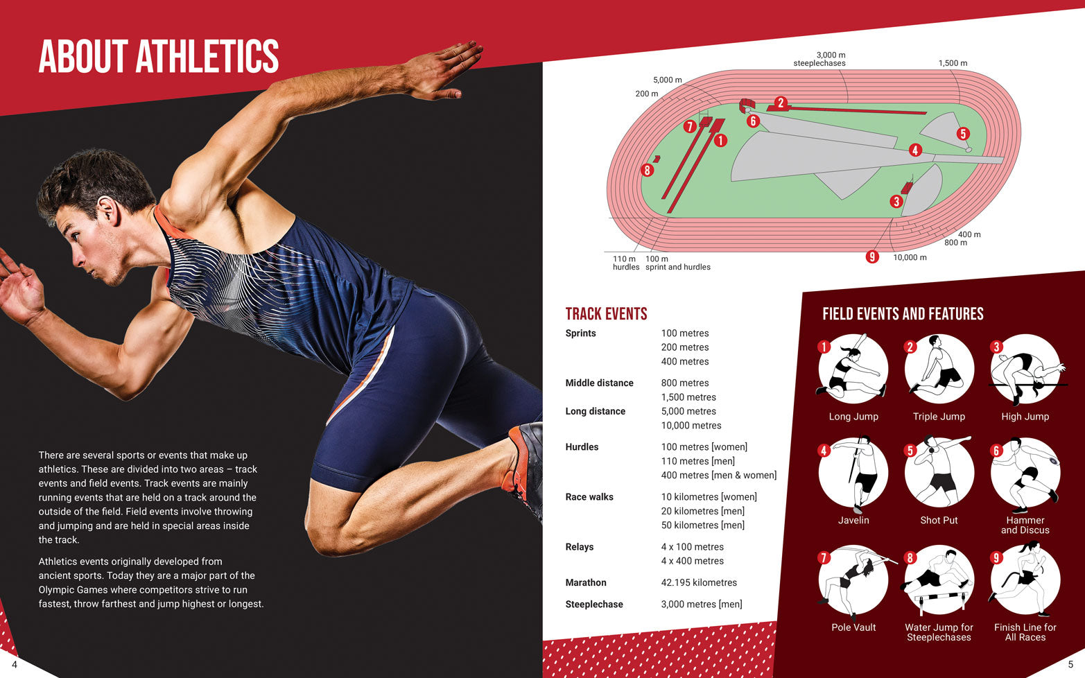 Play The Game: Athletics