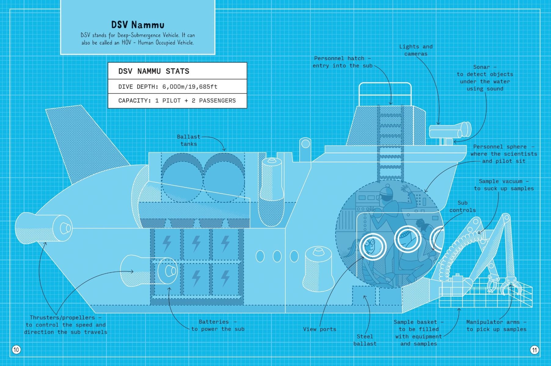 24 Hours Under the Ocean