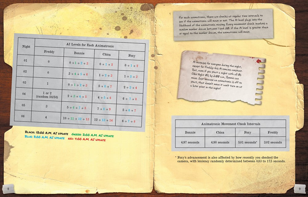 Five Nights at Freddy's: Ultimate Guide Version 2.0