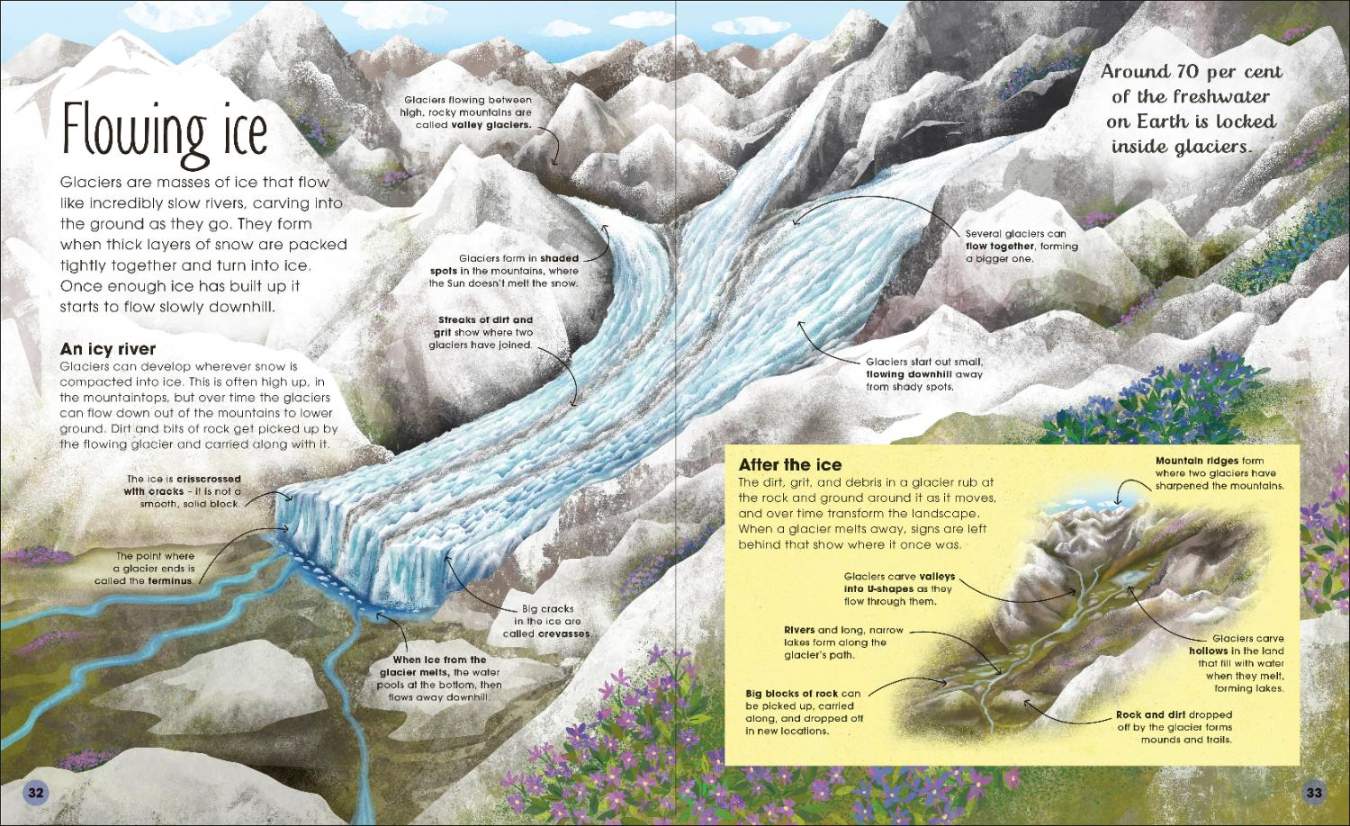 The Magic and Mystery of Earth: Explore the Incredible Place We Call Home