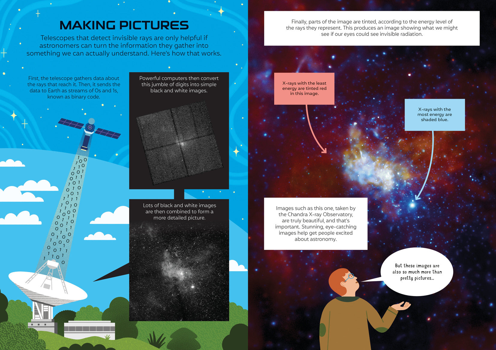 Astronomy For Beginners