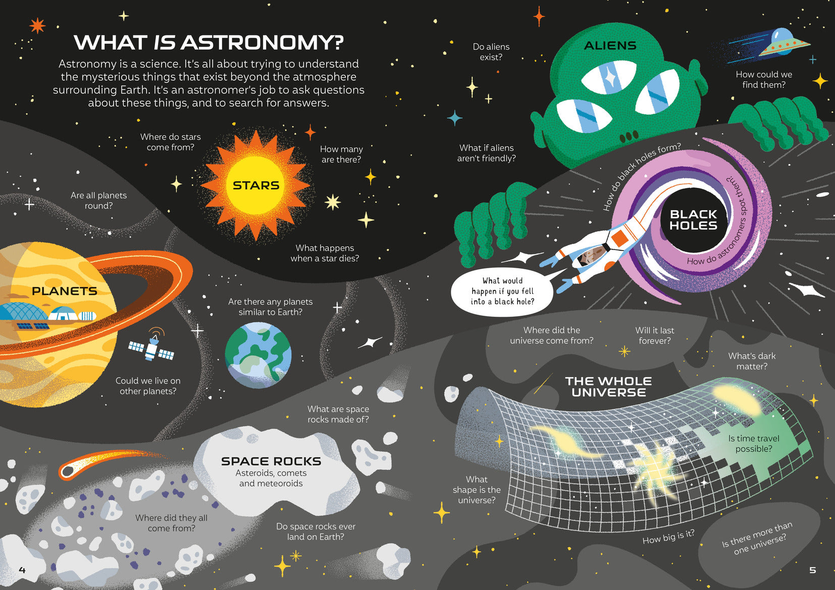 Astronomy For Beginners