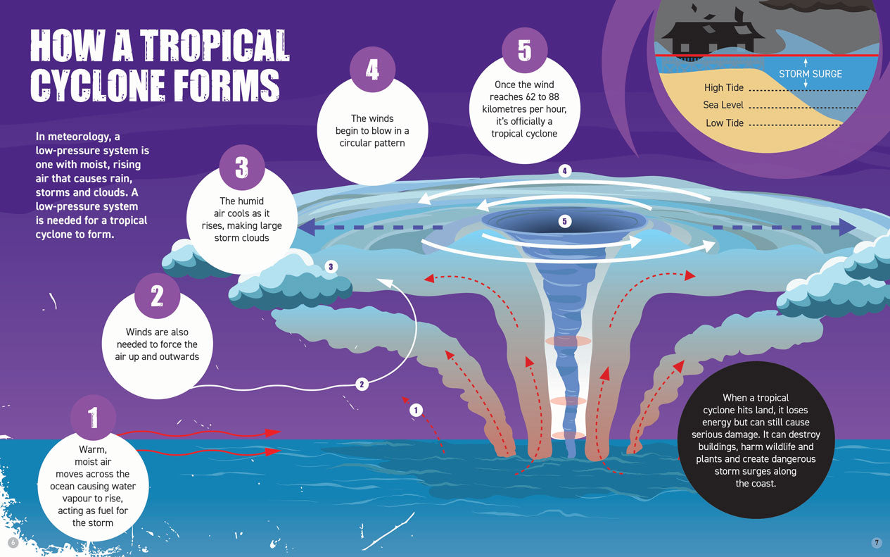 Natural Disasters: Tropical Cyclones in Australia
