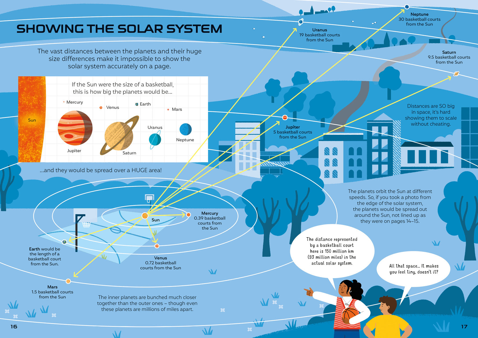 Astronomy For Beginners