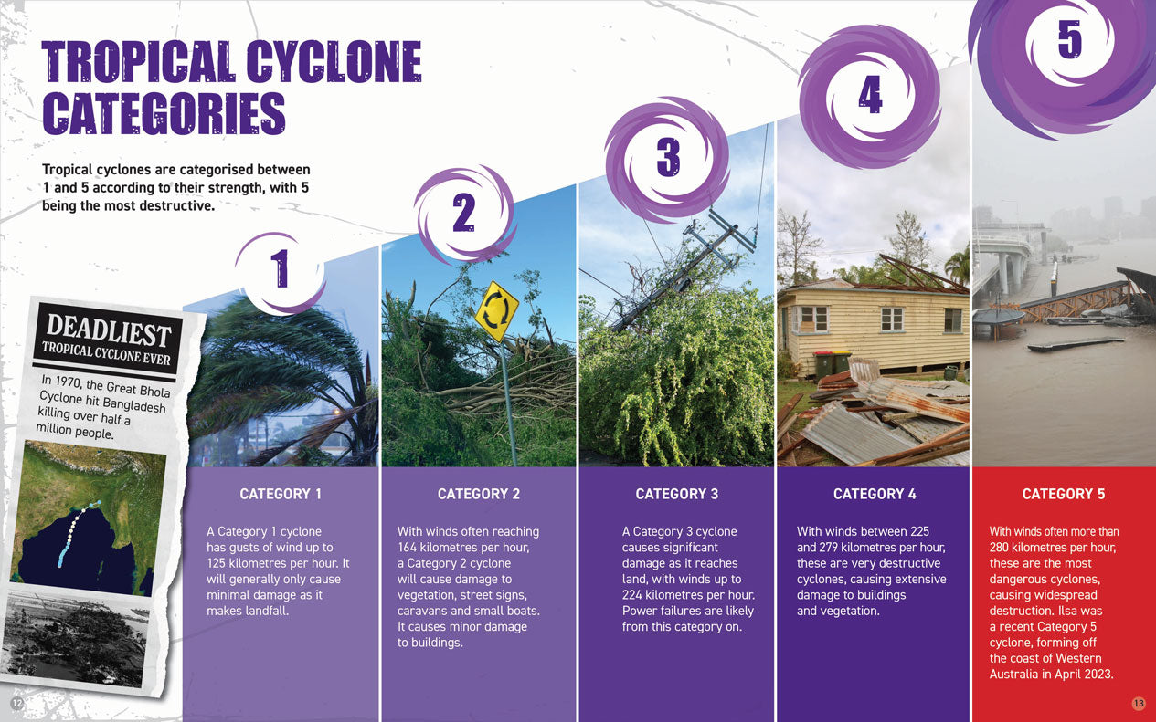 Natural Disasters: Tropical Cyclones in Australia