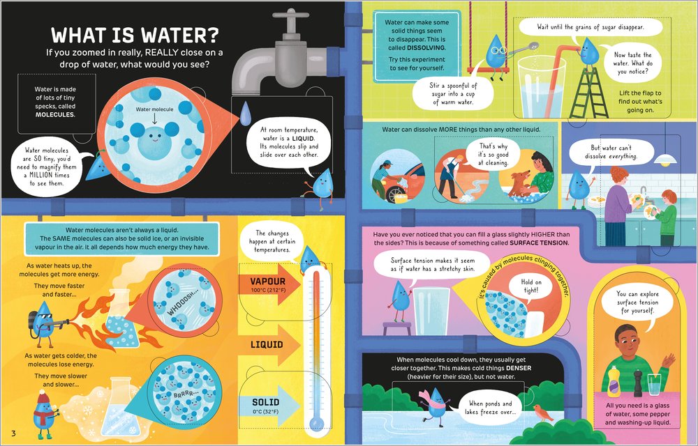 How It Works - Water