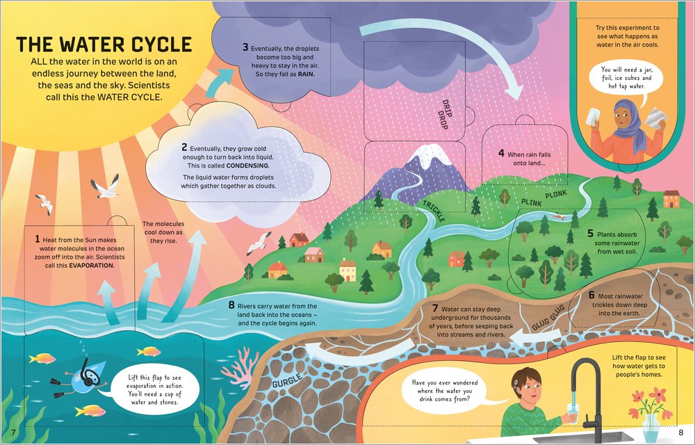 How It Works - Water