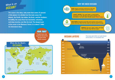 Animals in Danger: Endangered Animals of the Ocean