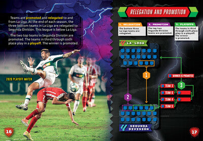 Soccer Leagues: LA Liga