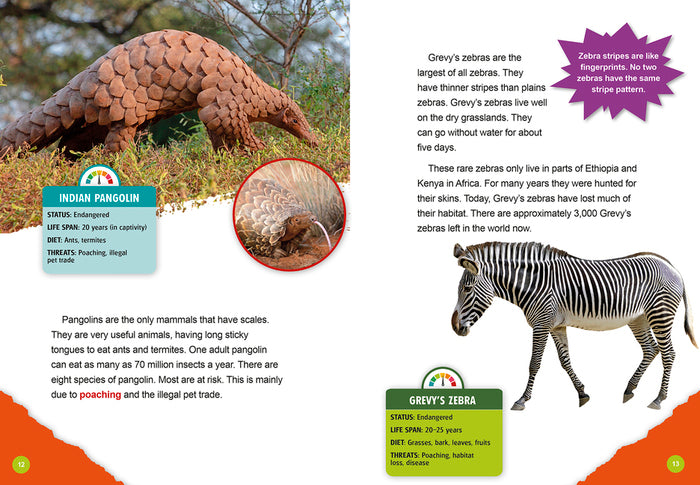 Animals in Danger: Endangered Animals of the Grasslands