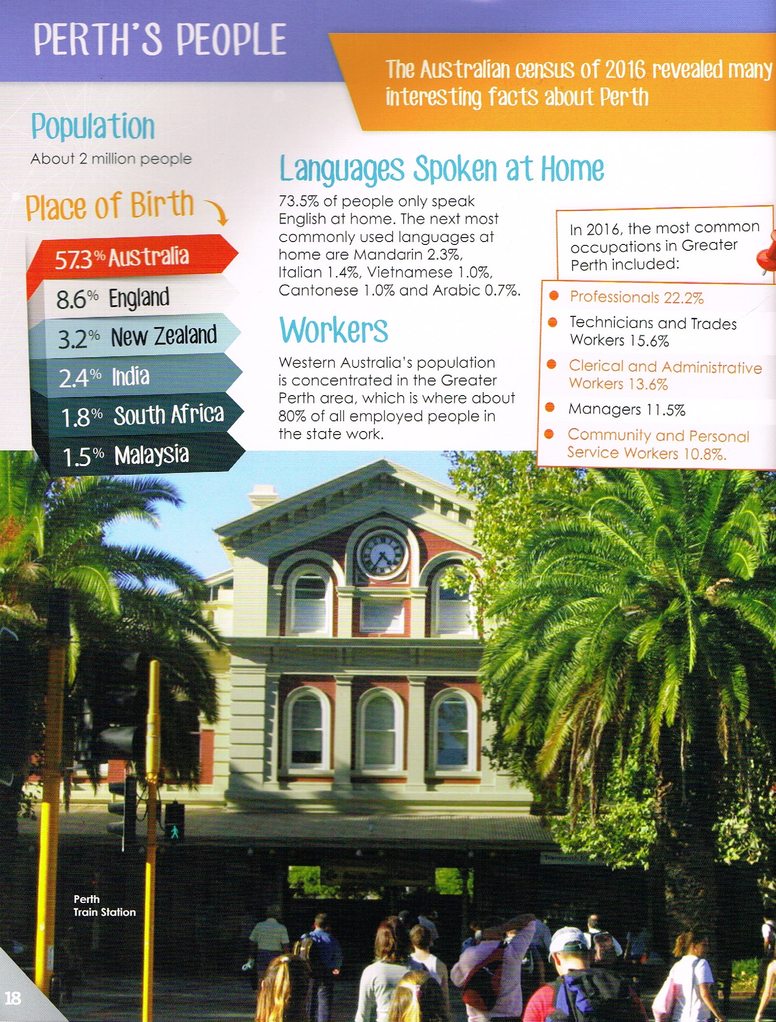 Capital Cities Across Australia: Perth