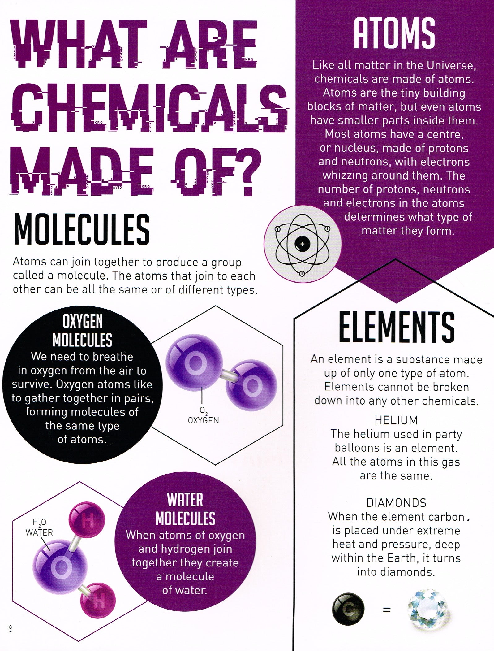 STEM Is Everywhere: Surrounded By Chemicals