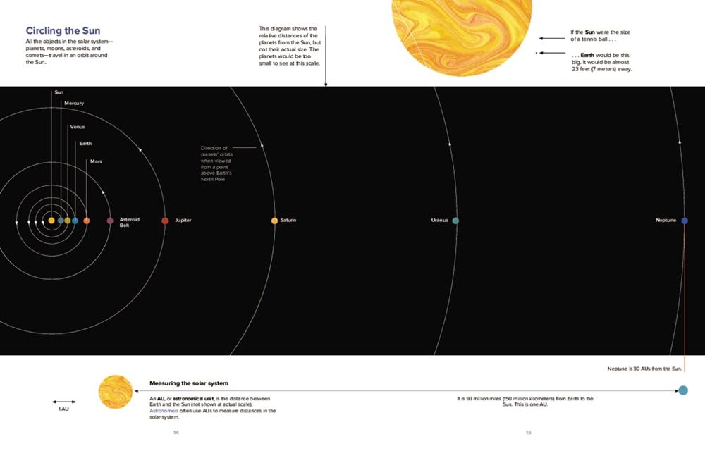 Our World by the Numbers
