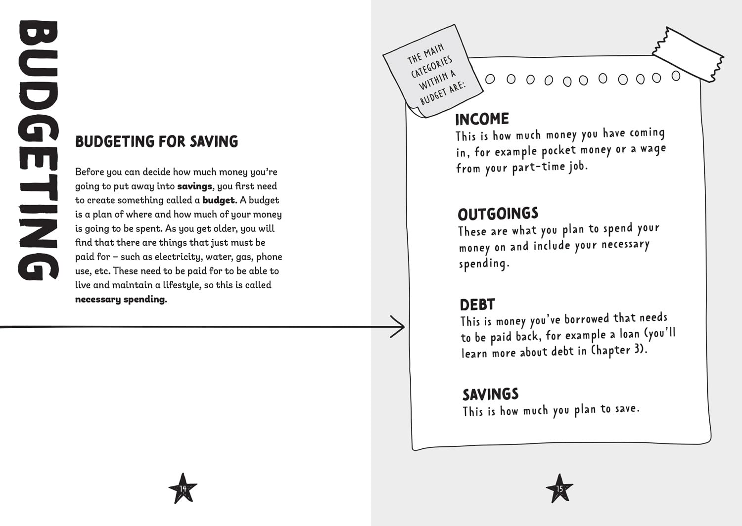 How to Handle Money