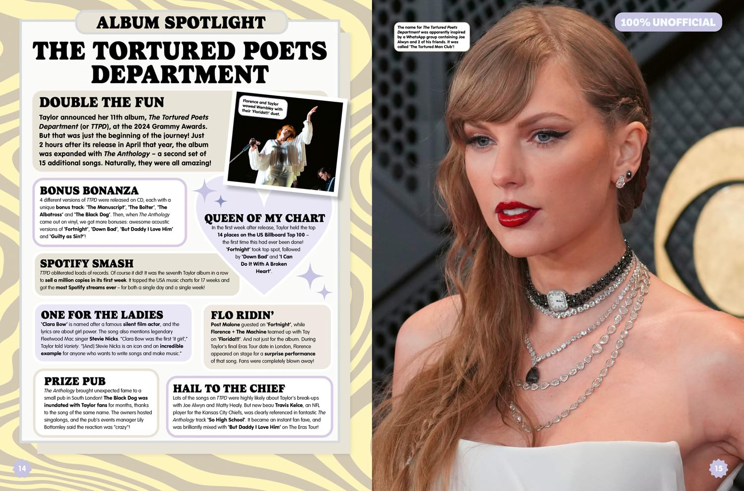 100% Unofficial Taylor Swift Annual 2026