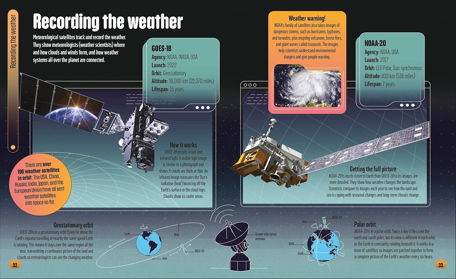 Satellites