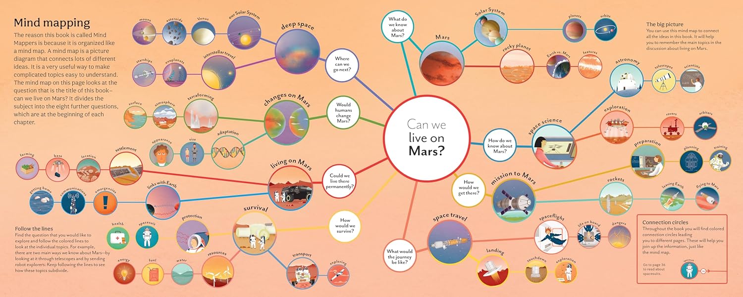 Can We Live on Mars?: Mind Mappers―making difficult subjects easy to understand