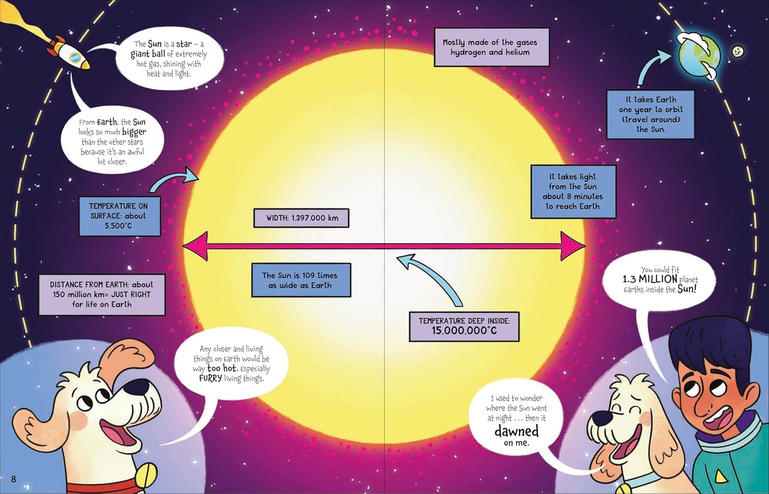 The Fact-Finders Universe: Blast Off on a Space Adventure!