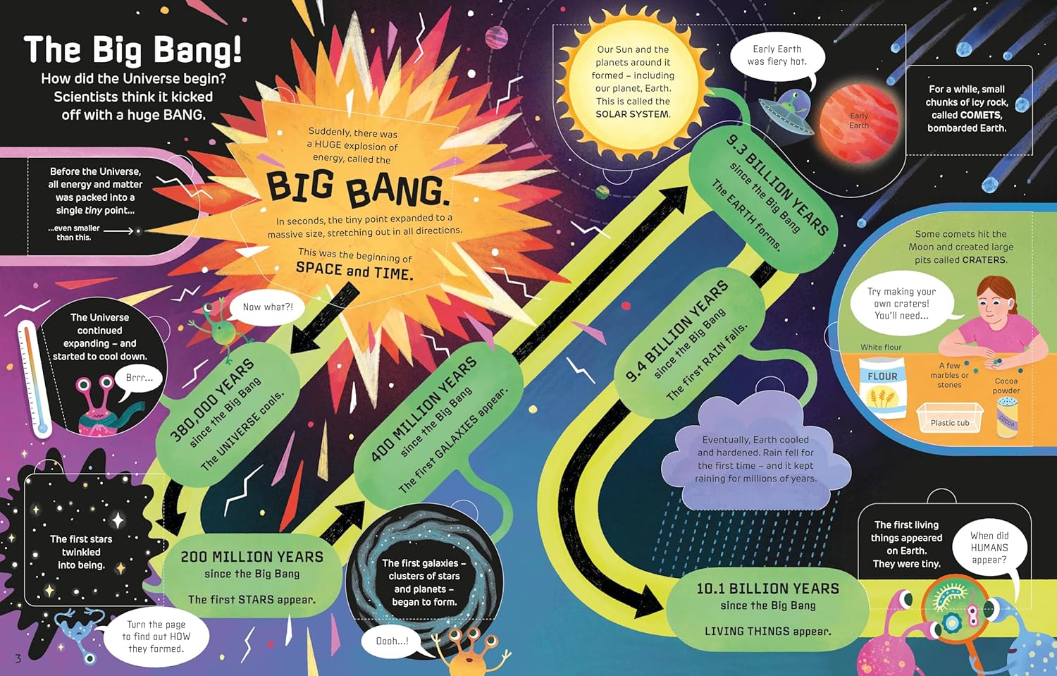 How It Works: The Universe