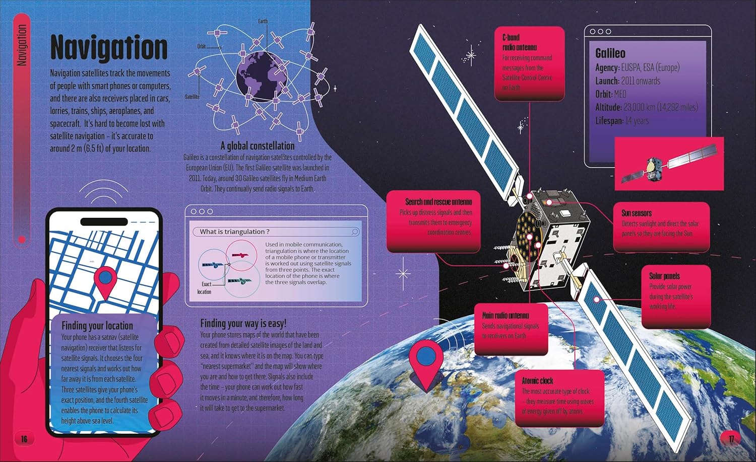 Satellites