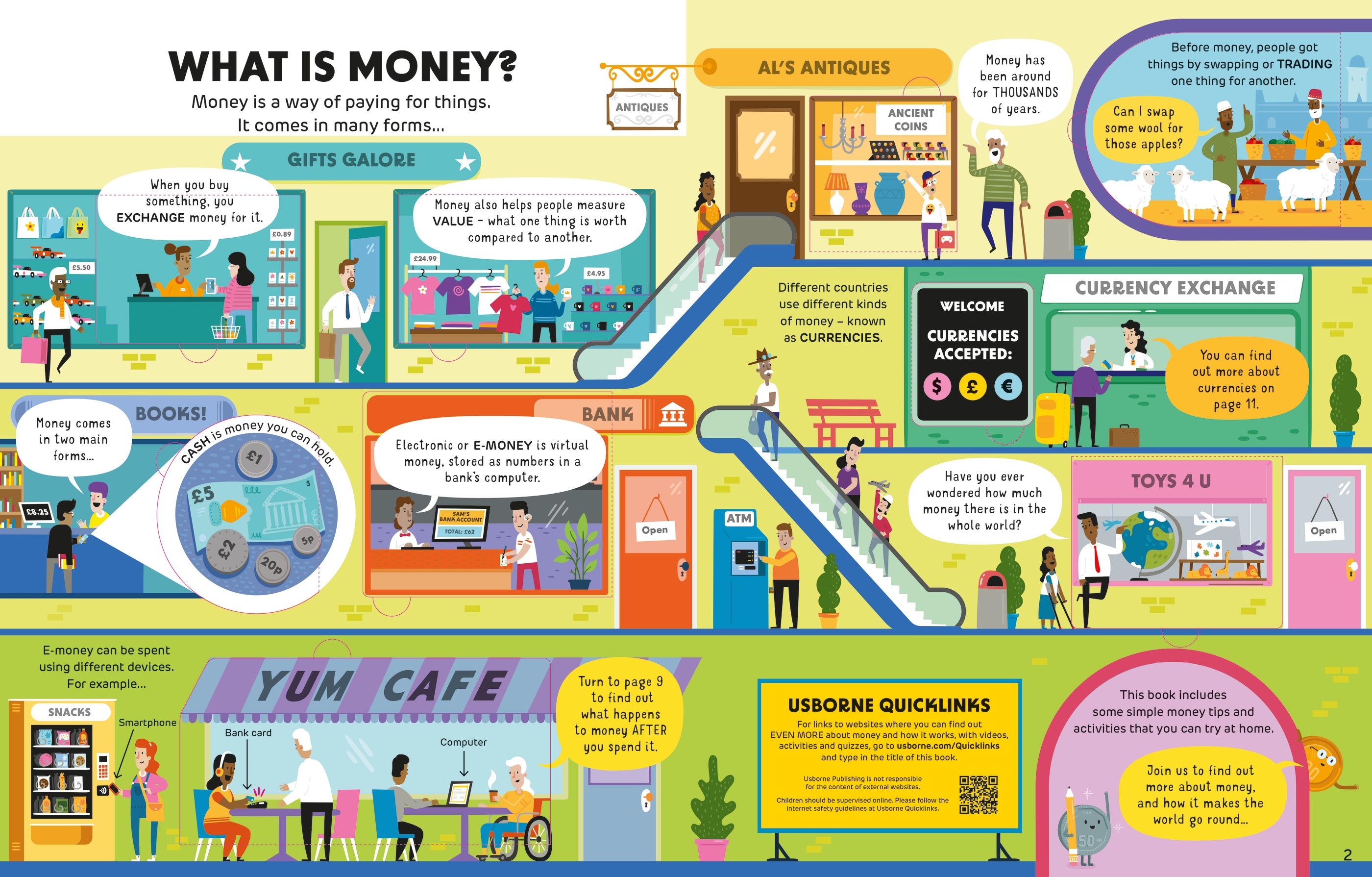 How It Works- Money