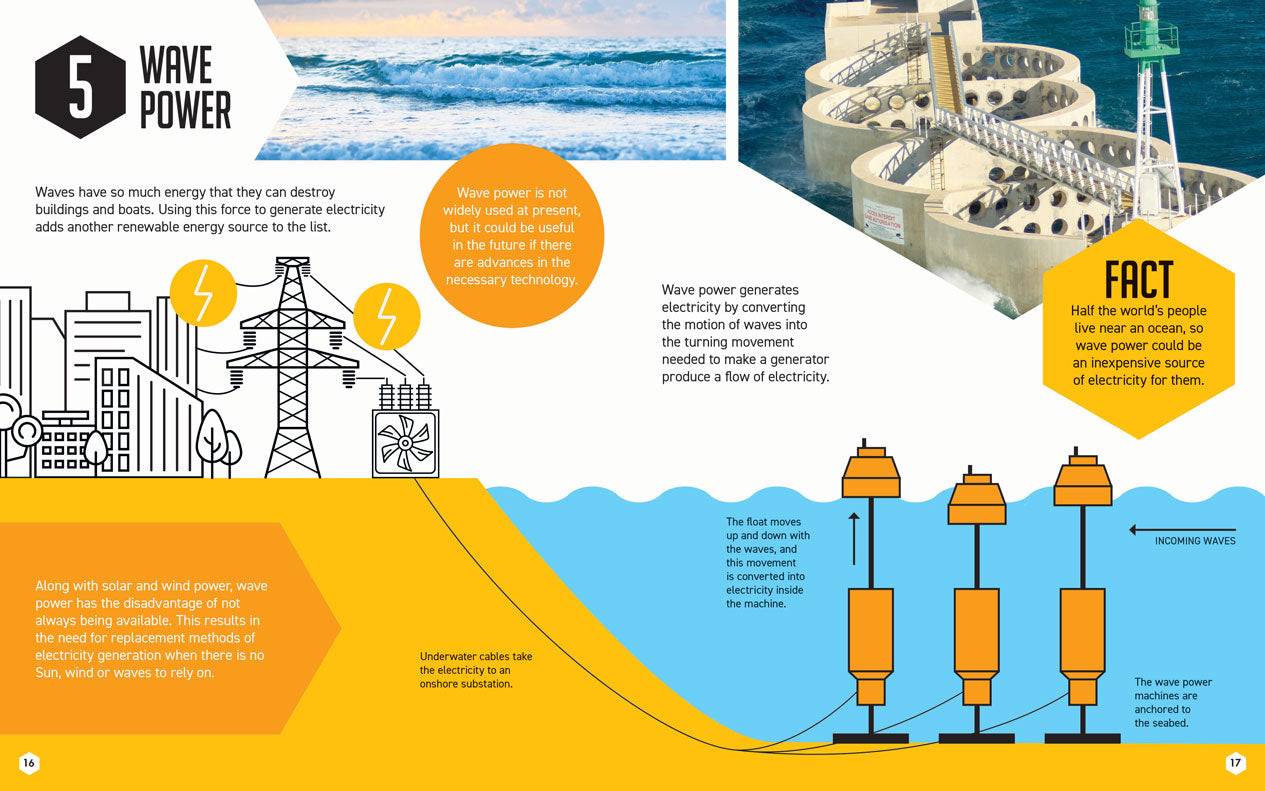 STEM is Everywhere: ENERGY Sources